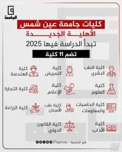 تنسيق ومصروفات جامعة عين شمس الأهلية 2025/2026.. الحد الأدنى للقبول وأسعار الكليات 2 IMG 8813 جامعة عين شمس تنسيق ومصروفات جامعة عين شمس الأهلية 2025/2026.. الحد الأدنى للقبول وأسعار الكليات موقع في الجامعة