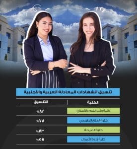 IMG 8886 دراية جامعة دراية تفتح باب التقديم للترم الثاني 2025/2026 وتعلن تنسيق الكليات ومصروفاتها موقع في الجامعة