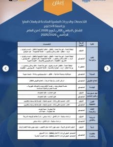 جامعة 6 أكتوبر تعلن فتح باب التقديم لدراسة الماجستير في تنسيق التيرم الثاني 2 IMG 8889 أكتوبر جامعة 6 أكتوبر تعلن فتح باب التقديم لدراسة الماجستير في تنسيق التيرم الثاني موقع في الجامعة