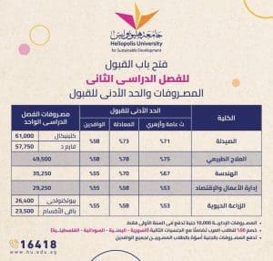 جامعة هليوبوليس تفتح باب الالتحاق بكلياتها للترم الثاني 2025.. المصروفات وشروط القبول 3 IMG 8907 هليوبوليس جامعة هليوبوليس تفتح باب الالتحاق بكلياتها للترم الثاني 2025.. المصروفات وشروط القبول موقع في الجامعة