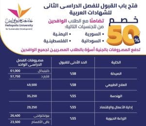 تنسيق الترم الثاني.. جامعة هليوبوليس تقدم خصم 50% من المصروفات لطلاب سوريا واليمن والسودان وفلسطين 2 IMG 8910 هليوبوليس تنسيق الترم الثاني.. جامعة هليوبوليس تقدم خصم 50% من المصروفات لطلاب سوريا واليمن والسودان وفلسطين موقع في الجامعة