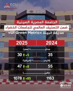 الجامعة المصرية الصينية تتقدم في تصنيف الجامعات الخضراء العالمي لعام 2025 2 IMG 9077 الصينية الجامعة المصرية الصينية تتقدم في تصنيف الجامعات الخضراء العالمي لعام 2025 موقع في الجامعة