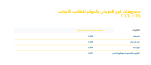 جامعة سيناء تفتح باب التقديم للترم الثاني 2025/2026.. البرامج المتاحة والمصروفات 4 IMG 9190 سيناء جامعة سيناء تفتح باب التقديم للترم الثاني 2025/2026.. البرامج المتاحة والمصروفات موقع في الجامعة