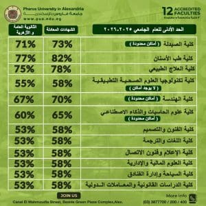 جامعة فاروس بالإسكندرية تفتح باب التقديم للفصل الدراسي الثاني 2025-2026.. الكليات المتاحة 3 IMG 9601 فاروس جامعة فاروس بالإسكندرية تفتح باب التقديم للفصل الدراسي الثاني 2025-2026.. الكليات المتاحة موقع في الجامعة