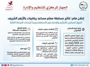 نتيجة امتحان معلم مساعد رياضيات بالأزهر 2025.. خطوات التظلم وترتيب الرغبات 2 IMG 9616 معلم نتيجة امتحان معلم مساعد رياضيات بالأزهر 2025.. خطوات التظلم وترتيب الرغبات موقع في الجامعة
