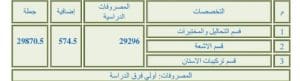 IMG 9873 المعهد كل ما تحتاج معرفته عن المعهد التكنولوجي العالي للعلوم الصحية بسوهاج.. الأقسام المتاحة والمصروفات 2025 موقع في الجامعة