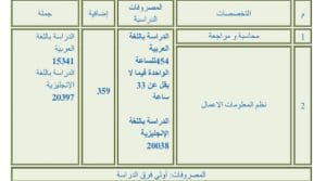 IMG 9886 معهد كل ما تريد معرفته عن معهد الدلتا العالي لنظم المعلومات الإدارية بالمنصورة 2025.. التخصصات والمصروفات موقع في الجامعة