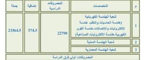 دليلك للمعهد العالي للهندسة والتكنولوجيا بالتجمع الخامس 2025.. المصروفات والأقسام 2 IMG 9897 العالي دليلك للمعهد العالي للهندسة والتكنولوجيا بالتجمع الخامس 2025.. المصروفات والأقسام موقع في الجامعة