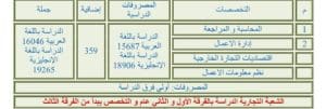 دليلك الشامل للمعهد العالي للعلوم الإدارية والتجارة الخارجية بالتجمع الخامس 2025.. المصروفات والتخصصات 2 IMG 9898 العالي دليلك الشامل للمعهد العالي للعلوم الإدارية والتجارة الخارجية بالتجمع الخامس 2025.. المصروفات والتخصصات موقع في الجامعة