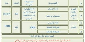 IMG 9903 العالي دليلك للالتحاق بالمعهد العالي الدولي للغات والترجمة الفورية بالتجمع الخامس 2025/2026 موقع في الجامعة