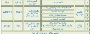 دليلك الشامل للالتحاق بالمعهد الكندي العالي لتكنولوجيا الهندسة والإدارة بالتجمع الخامس 2025/2026 2 IMG 9905 الكندي دليلك الشامل للالتحاق بالمعهد الكندي العالي لتكنولوجيا الهندسة والإدارة بالتجمع الخامس 2025/2026 موقع في الجامعة