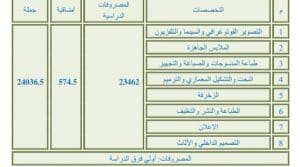 IMG 9916 العالي دليلك للالتحاق بالمعهد العالي للفنون التطبيقية بالتجمع الخامس.. الأقسام والمصروفات 2025 موقع في الجامعة