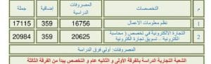IMG 9933 المعهد المعهد العالي لنظم التجارة الإلكترونية بسوهاج.. التخصصات والمصاريف 2025 موقع في الجامعة