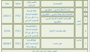 IMG 9937 الأكاديمية الأكاديمية الحديثة لعلوم الكمبيوتر وتكنولوجيا الإدارة بالمعادي 2025.. التخصصات والمصروفات موقع في الجامعة