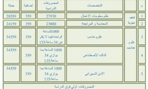 IMG 9938 العالي المعهد العالي للحاسبات وتكنولوجيا المعلومات بمدينة الشروق.. التخصصات والمصاريف 2025 موقع في الجامعة