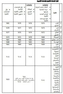 IMG ٢٠٢٥١٢٢٠ ٢١٥٨٠٩ تنسيق ننشر تنسيق نصف العام لكليات الإعلام بالجامعات الخاصة والأهلية موقع في الجامعة