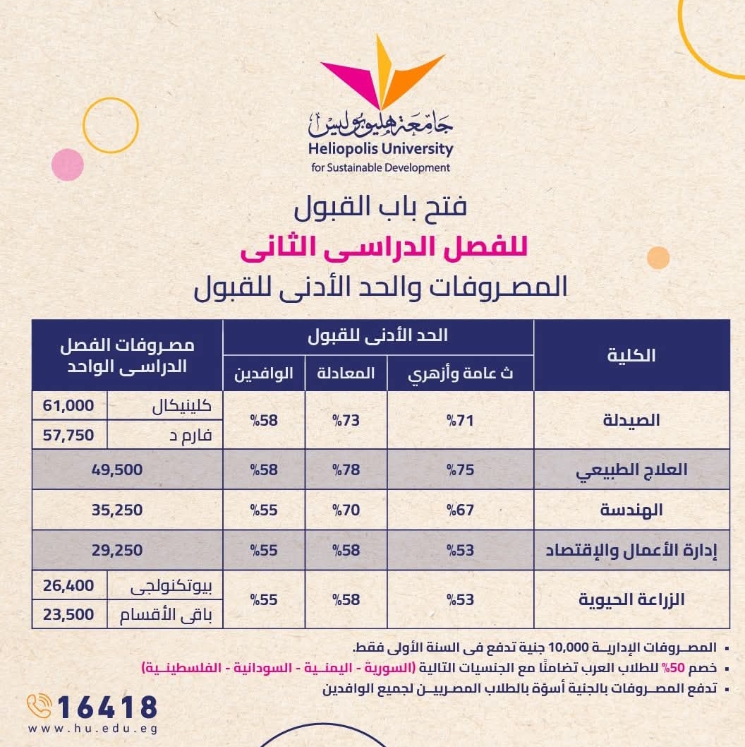 Screenshot 2025 12 13 16 43 37 34 الوافدين بجامعة هليوبوليس جامعة هليوبوليس تفتح باب التقديم للفصل الدراسي الثاني 2025 بجميع كلياتها موقع في الجامعة