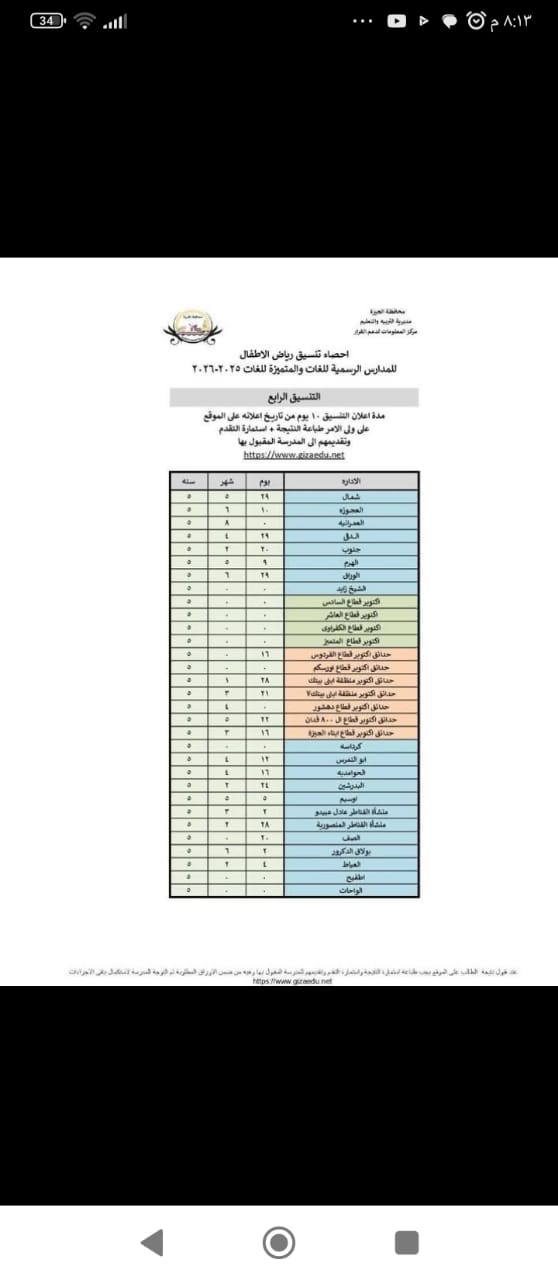 ظهور نتيجة التنسيق الرابع لرياض الأطفال بالجيزة