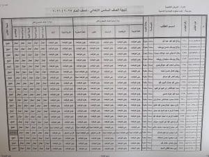 نتيجة الصف السادس الابتدائي 2026