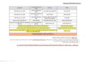 عاجل.. تعليمات دخول امتحان البرمجة لطلاب الصف الأول الثانوي بمحافظة قنا 4 1767546977116 تعليمات عاجل.. تعليمات دخول امتحان البرمجة لطلاب الصف الأول الثانوي بمحافظة قنا موقع في الجامعة
