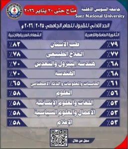 لطلاب الثانوية والمعادلات.. جامعة السويس الأهلية تمدد فترة القبول للفصل الدراسي الثاني| البرامج المتاحة 3 1767901536328 الثانوية لطلاب الثانوية والمعادلات.. جامعة السويس الأهلية تمدد فترة القبول للفصل الدراسي الثاني| البرامج المتاحة موقع في الجامعة