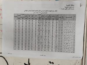 نتيجة الصف السادس الابتدائي 2026