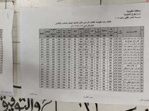 نتيجة الصف السادس الابتدائي 2026