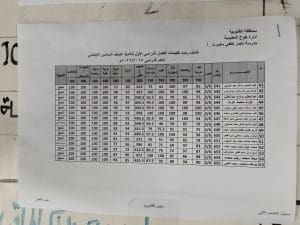 نتيجة الصف السادس الابتدائي 2026