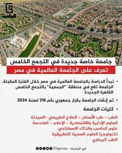442c60b1 09ee 4e07 8fbc 77fb5b6e69f1 العالمية دليلك الشامل للجامعة العالمية بالتجمع الخامس.. الكليات وموعد بدء الدراسة موقع في الجامعة