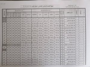 نتيجة الصف السادس الابتدائي 2026