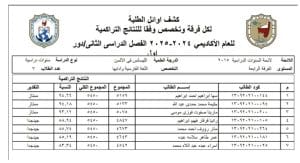 "بنت مؤذن لا تصلح أن تكون معيدة".. خريجة ألسن جامعة سوهاج تطالب بإنصافها بعد رفض تعيينها معيدة 3 مستندات خريجة كلية الألسن بجامعة سوهاج