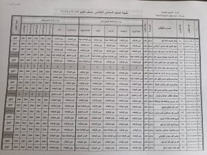 نتيجة الصف السادس الابتدائي 2026