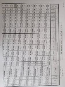 نتيجة الصف السادس الابتدائي 2026