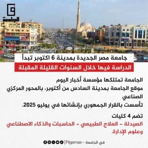899039a3 921e 4ff1 b93d 6d1e61e6b843 جامعة مصر تفاصيل إنشاء جامعة مصر الجديدة الخاصة بمدينة 6 أكتوبر.. الكليات وموعد بدء الدراسة موقع في الجامعة