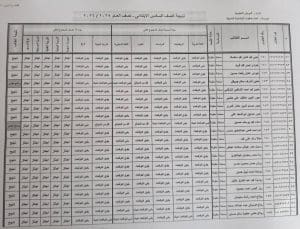 نتيجة الصف السادس الابتدائي 2026