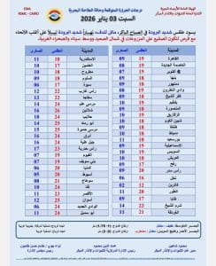 درجات الحرارة اليوم السبت في محافظات الجمهورية 2 FB IMG 1767373035022 درجات الحرارة درجات الحرارة اليوم السبت في محافظات الجمهورية موقع في الجامعة