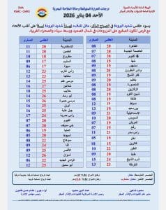 درجات الحرارة اليوم الأحد في محافظات الجمهورية 2 FB IMG 1767459916485 درجات الحرارة درجات الحرارة اليوم الأحد في محافظات الجمهورية موقع في الجامعة