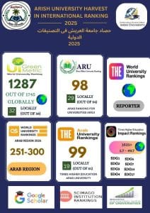 جامعة العريش تواصل صعودها العالمي وتحقق إنجازات بارزة في 2025 2 FB IMG 1767469282001 جامعة العريش جامعة العريش تواصل صعودها العالمي وتحقق إنجازات بارزة في 2025 موقع في الجامعة