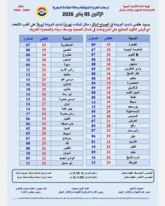 درجات الحرارة اليوم الاثنين في محافظات الجمهورية 2 FB IMG 1767539372562 درجات الحرارة درجات الحرارة اليوم الاثنين في محافظات الجمهورية موقع في الجامعة