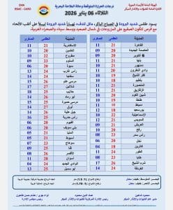 درجات الحرارة اليوم الثلاثاء 6 يناير في محافظات الجمهورية 3 FB IMG 1767626253626 درجات الحرارة درجات الحرارة اليوم الثلاثاء 6 يناير في محافظات الجمهورية موقع في الجامعة