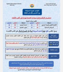 الأرصاد تحذر: أمطار رعدية ورياح مثيرة للأتربة اليوم الخميس 8 يناير 3 FB IMG 1767802178050 أرصاد الأرصاد تحذر: أمطار رعدية ورياح مثيرة للأتربة اليوم الخميس 8 يناير موقع في الجامعة