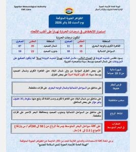 درجات الحرارة اليوم السبت 10 يناير في محافظات الجمهورية 4 FB IMG 1767974867797 اليوم درجات الحرارة اليوم السبت 10 يناير في محافظات الجمهورية موقع في الجامعة