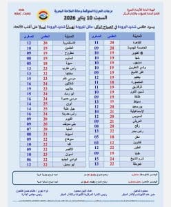 درجات الحرارة اليوم السبت 10 يناير في محافظات الجمهورية 3 FB IMG 1767975373414 اليوم درجات الحرارة اليوم السبت 10 يناير في محافظات الجمهورية موقع في الجامعة