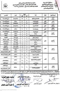 غداً.. انطلاق امتحانات التعليم الفني بشمال سيناء وسط استعدادات مكثفة 8 FB IMG 1767975899692 التعليم الفني غداً.. انطلاق امتحانات التعليم الفني بشمال سيناء وسط استعدادات مكثفة موقع في الجامعة