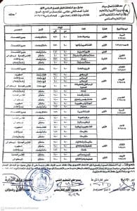 غداً.. انطلاق امتحانات التعليم الفني بشمال سيناء وسط استعدادات مكثفة 6 FB IMG 1767975908986 التعليم الفني غداً.. انطلاق امتحانات التعليم الفني بشمال سيناء وسط استعدادات مكثفة موقع في الجامعة