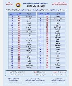 درجات الحرارة اليوم الاثنين 12 يناير في محافظات الجمهورية 3 FB IMG 1768154981239 يوم درجات الحرارة اليوم الاثنين 12 يناير في محافظات الجمهورية موقع في الجامعة