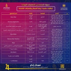 FB IMG 1768161637224 طيبة جامعة طيبة التكنولوجية تتألق بمشروعاتها في مهرجان إبداع 14 وتتأهل للمنافسات النهائية موقع في الجامعة