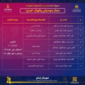 FB IMG 1768161640590 طيبة جامعة طيبة التكنولوجية تتألق بمشروعاتها في مهرجان إبداع 14 وتتأهل للمنافسات النهائية موقع في الجامعة