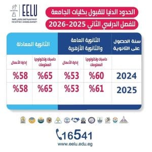 الجامعة المصرية للتعلم الإلكتروني تفتح باب القبول للفصل الدراسي الثاني.. التنسيق ورابط التسجيل 2 FB IMG 1768165866371 الجامعة المصرية الجامعة المصرية للتعلم الإلكتروني تفتح باب القبول للفصل الدراسي الثاني.. التنسيق ورابط التسجيل موقع في الجامعة