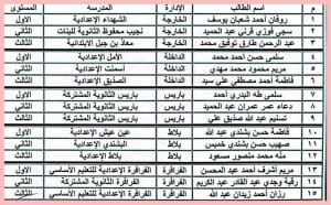 FB IMG 1768242156325 تعليم الوادي تعليم الوادي الجديد: تصعيد 15 طالباً لتصفيات الجمهورية في مسابقة القرآن الكريم موقع في الجامعة